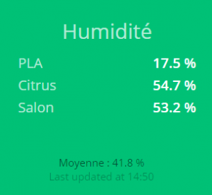 Humidity values