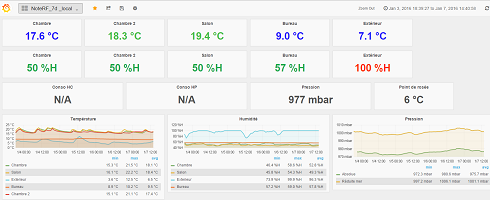 Grafana